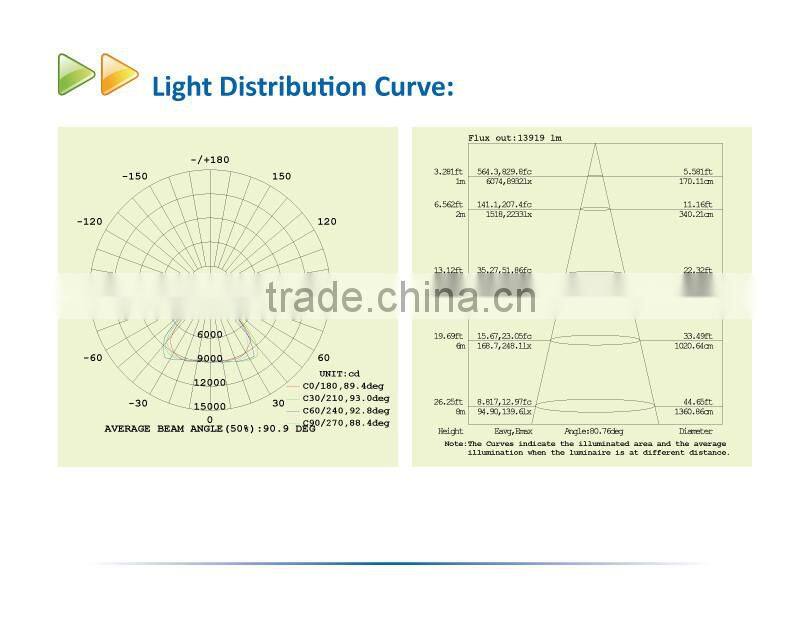 Outdoor 200W LED Tunnel Light