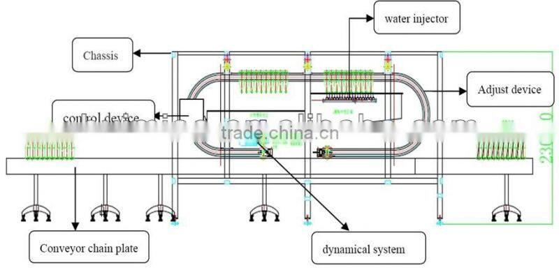 High Pressure Flushing Bottle Washing Machine industrial washing machine