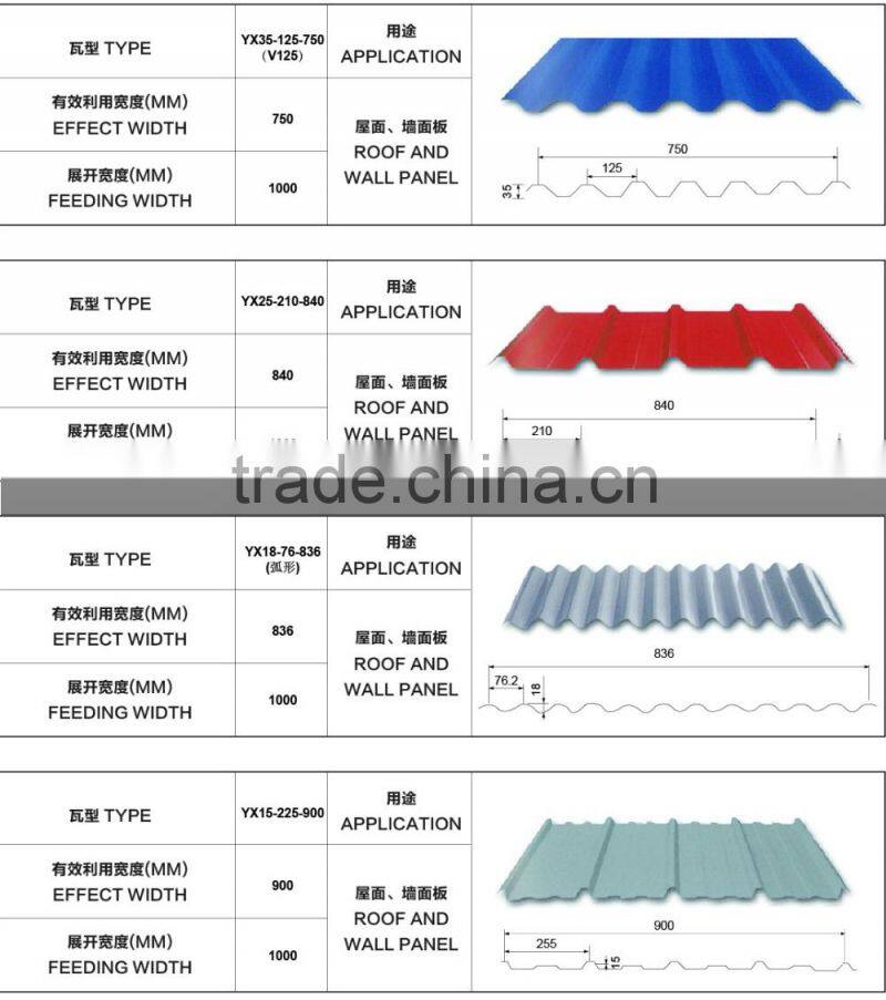 1050,1060,3003,3004,5052corrugated aluminum sheet/aluminum roofing sheet