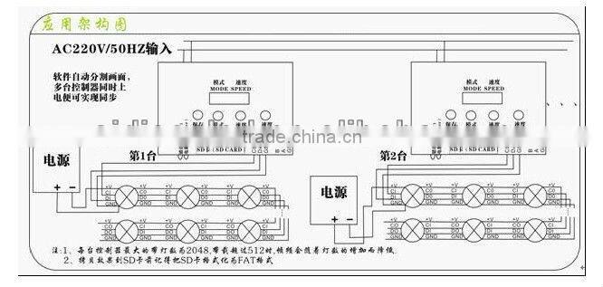 programmable SD card led controller