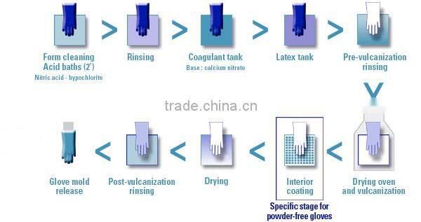 Nitrile Powder -free Gloves