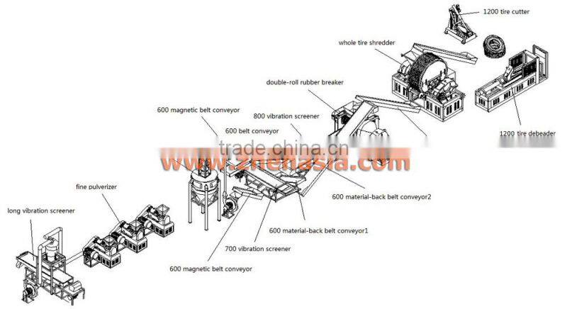 New product double hooks rubber tire recycling