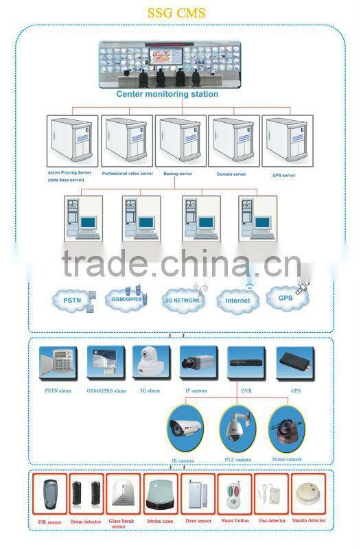 IP based LCD alarm system support 100 alarm sensors