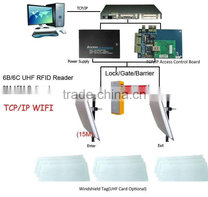 860-960Mhz UHF Long Distance RFID Reader For Car Parking System/Door Access Control System