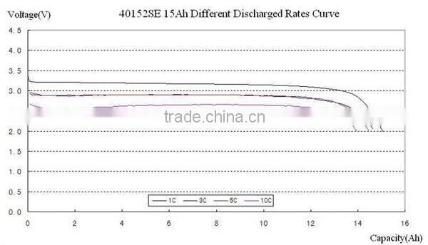 Headway Cylinder lifepo4 battery pack 40152s battery pack 3.2v 15ah lifepo4 battery
