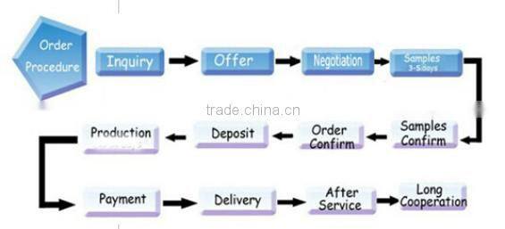 Steriled tattoo needles