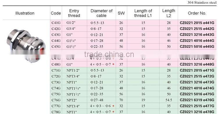 Hot sale ATEX, IEC Ex Explosion proof metal cable gland