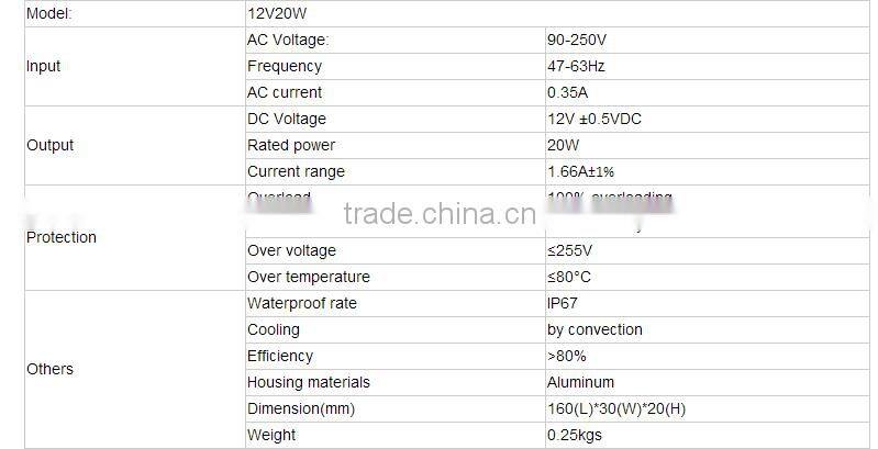 12v 20w waterproof IP67 led driver , outdoor 20w constant led driver with 2 years of warranty