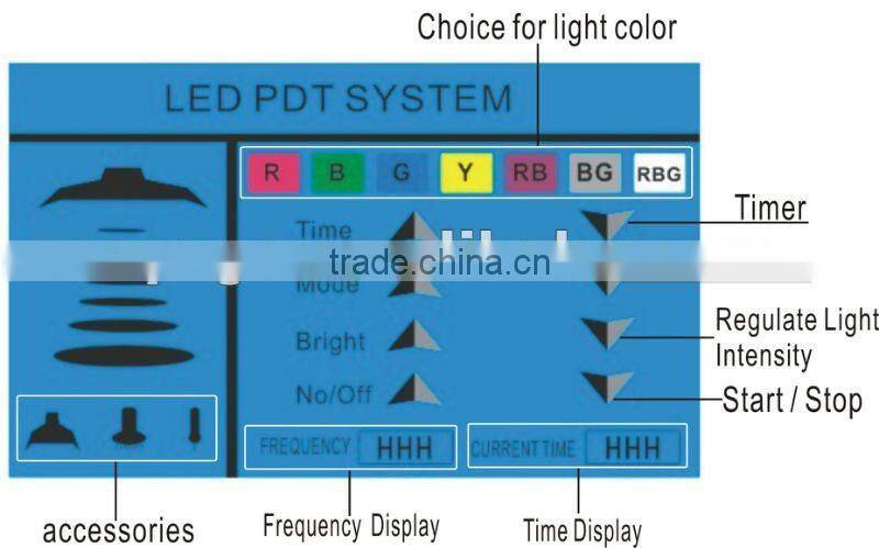 GP-372 Skin Rejuvenation LED PDT Beauty Equipment
