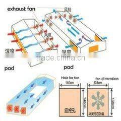 greenhouse/poultry/factory evaporative cooling pad