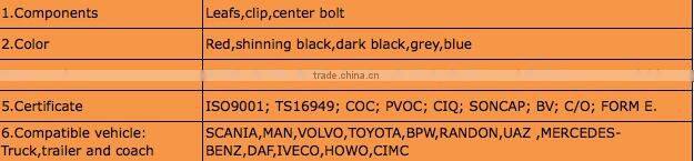 China truck leaf spring for sale