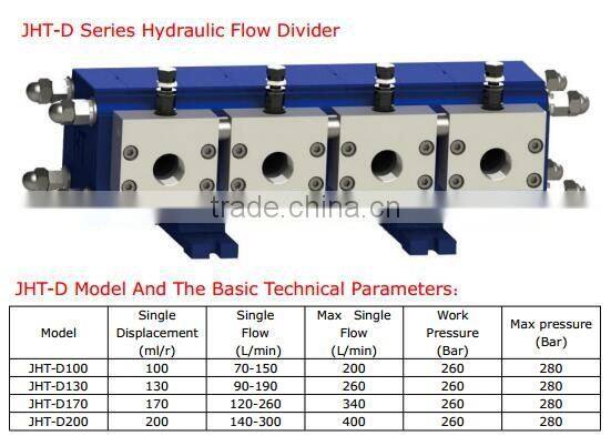 hydraulic flow divider of Cassapa Commercial