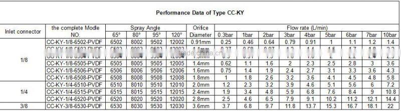 water spray one piece nozzle