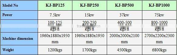 hydraulic biomass wood brick machine