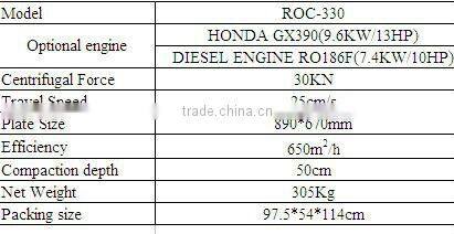 Plate Compactor C-330