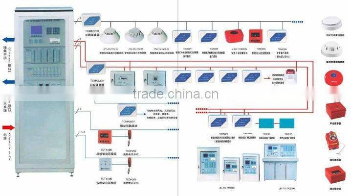 fire emergency button