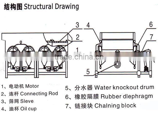 Gravity Jigging Machine For Manganese Ore