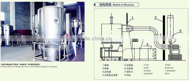 GFG High Efficiency Drier