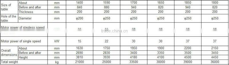 JH 21 Series C-Frame Fixed Bolster Presses