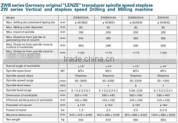 ZW ZWB Vertical Drilling and Milling machine, with dia. 35 40 50mm