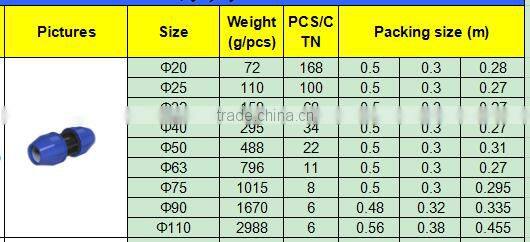 TY High quality PP compression fittings COUPLING eco-friendly Cheap Price Full Size factory price list discount