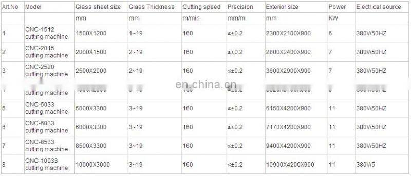 New product!!!full automatic glass cutting machine from china