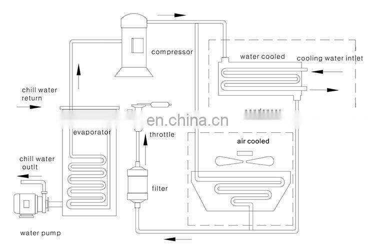 80 Ton Water Chiller Price List / 300kw Industrial Sir Cooled Chiller Price