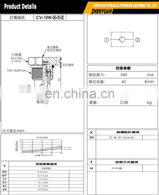 CV-10W European process standards stainless steel female threaded check valve