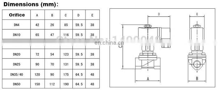 GOGO 2 way brass Normally open solenoid valves 12V DC for water 3/4 inch Orifice 20mm zero pressure start with plug type