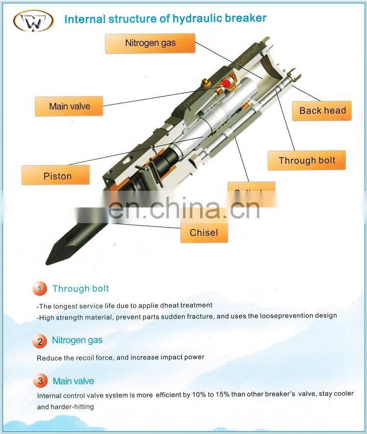 hydraulic breaker for mini excavator hydraulic hammer rock breaker,hammer for excavator,backhoe loader hydraulic hammer