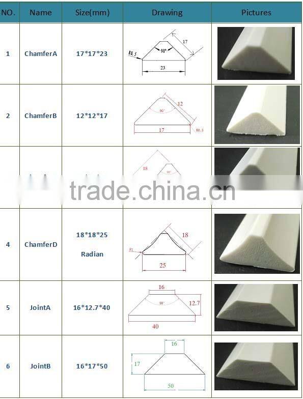 pvc foam fillet/Construction timber fillets/ triangle wood strips/ chamfer strips