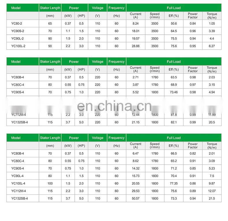 Powerful AC 220V 50Hz 2800rpm Single Phase Electric Motors