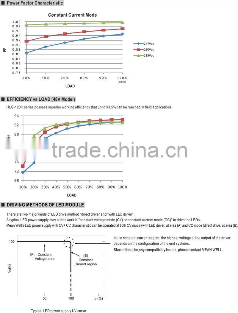 HB HLG 120W 36V Meanwell led driver Waterproof led power supply