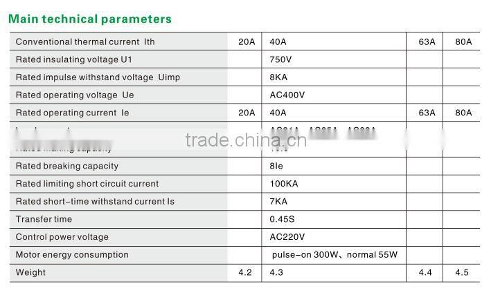 High quality Double Power Automatic Transfer Switch ATS CMGQ2-80 40A