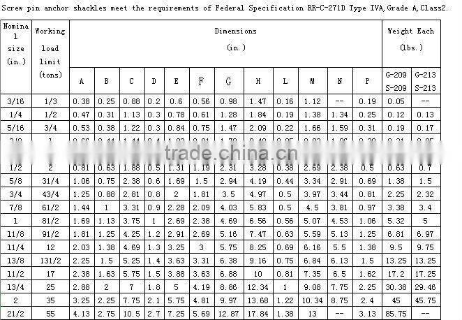 US Forged screw pin d shackle made in china