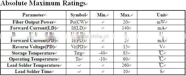445nm Bule laser diode module