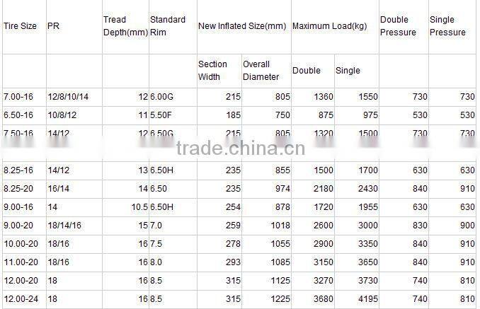 BIAS TRUCK TYRE 10.00-20 CHEAP PRICE NYLON TIRE