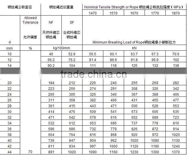Steel Wire Rope 35 X 7