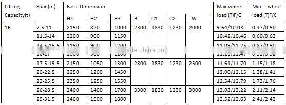 Machinery Single Beam Bridge Cranes 10Ton,Travelling Beam Crane
