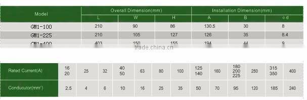 GWIEC China Products 250Amp MCCB 3 Pole 4 Pole New Types Molded Case Circuit Breaker