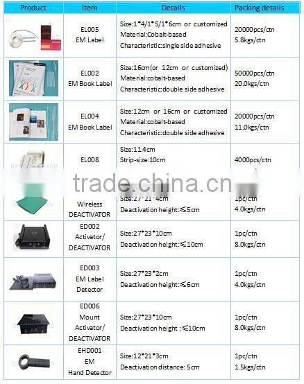 EAS library anti-theft system, Book anti theft alarms system