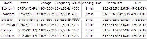 Modern kitchen must-have: Food Waste Disposer