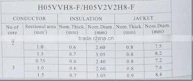 7.2mm Three cores PVC power cable