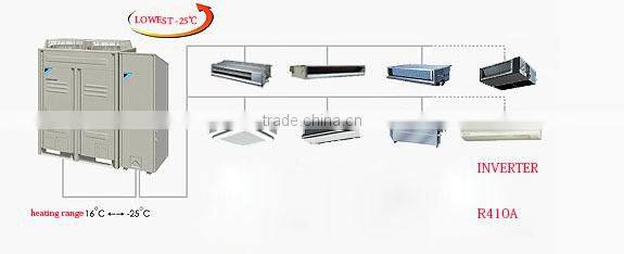 VRV HOUSEHOLD FLOOR STANDING INDOOR UNIT