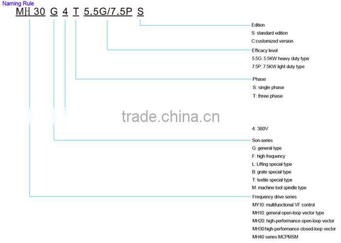 Top design 380V AC motor controller 3 phase 50/60hz variable frequency driver