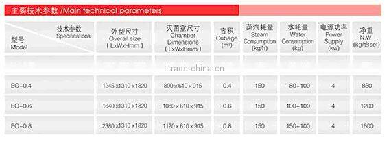EO series EO sterilizer