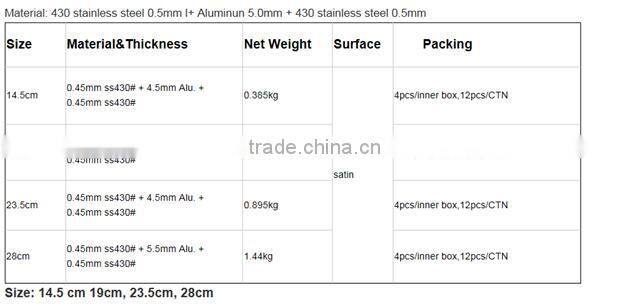 induction stove adaptor Induction Cooktop Converter Plate Stainless Steel