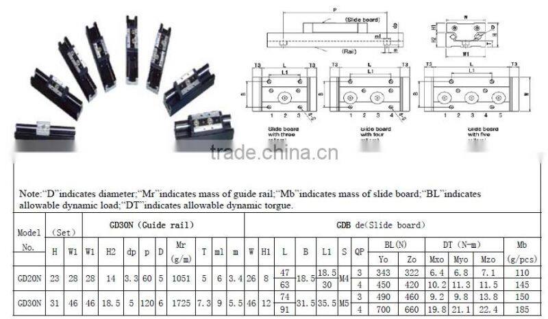 Hdpe To Steel Drive Shaft Coupling