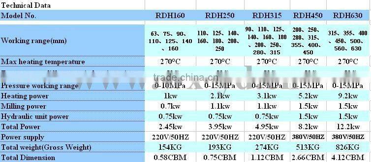RDH630 Field Butt Fusion Welding Machine