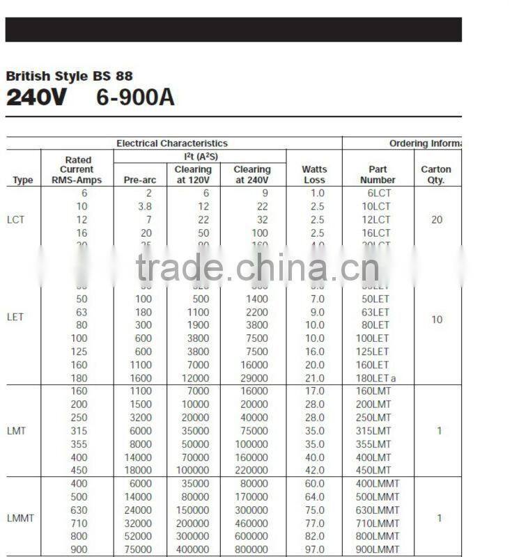 25LET 32LET 35LET 50LET 63LET 80LET 100LET 125LET 160LET 180LET BUSSMANN 240V FUSE, new and original